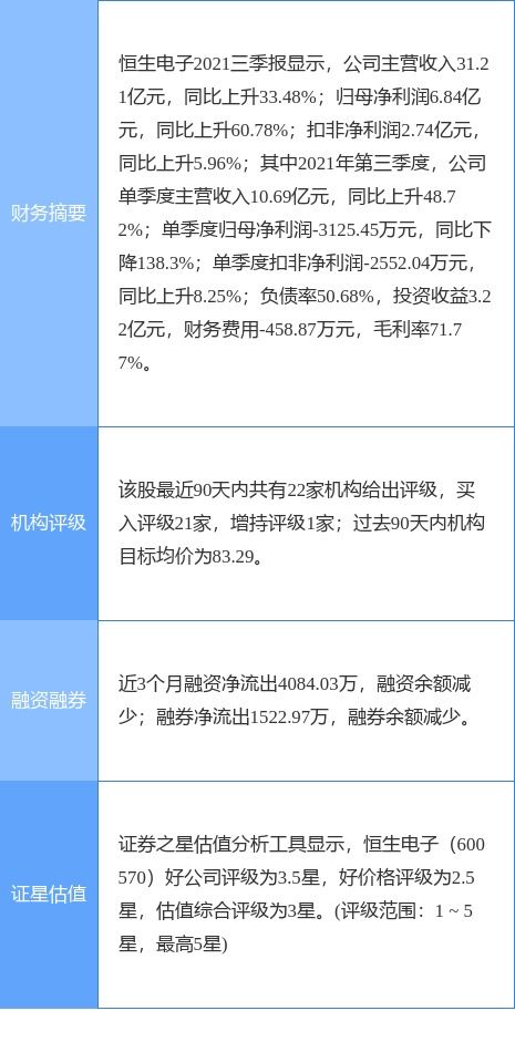 恒生電子2021年扣非凈利潤預計達9億元，軟件外包服務助力業(yè)績增長29%