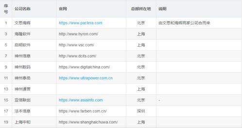 2023年國內主流IT軟件外包服務商盤點